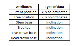 lib:\\Height measurement Distance using position mode-system attributes.png