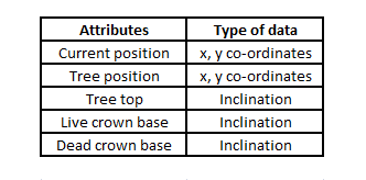 lib:\\Height measurement Distance + Base using Position mode-system attributes.png