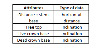 lib:\\Height measurement Distance + Base using main pole-system attributes.png